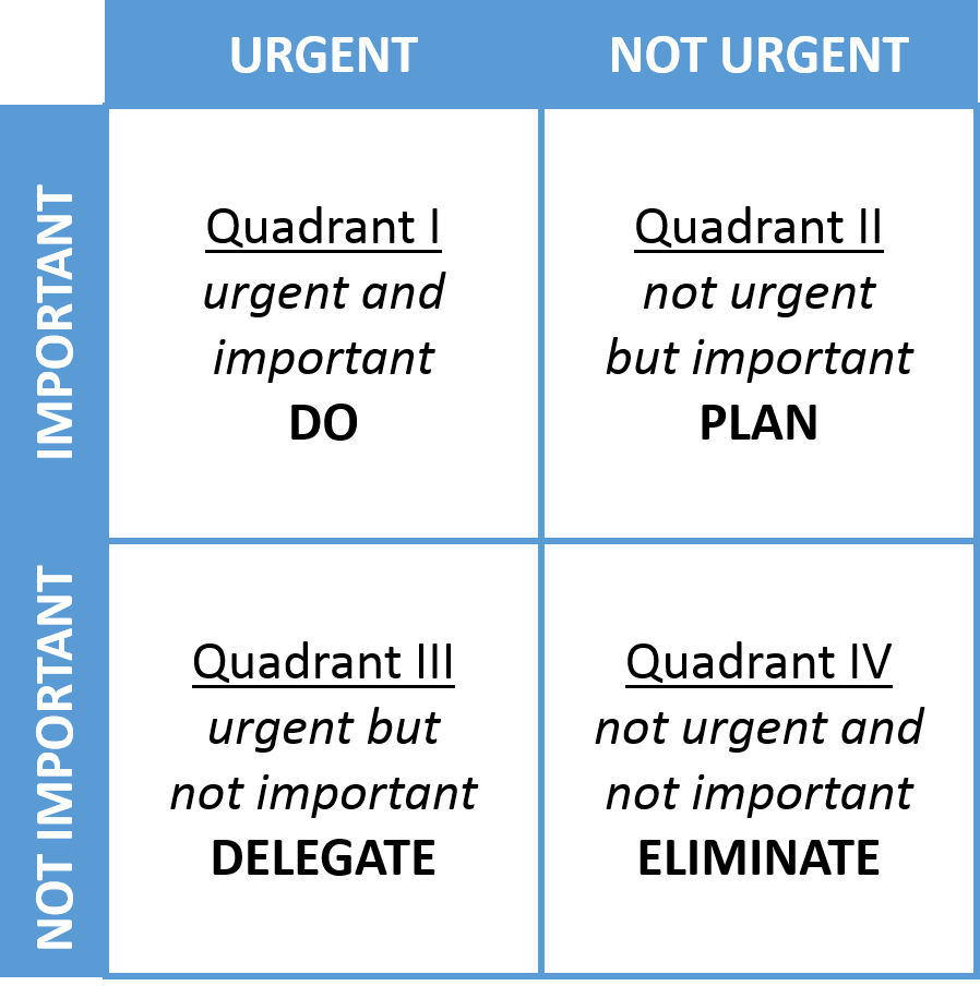 eisenhower-matrix.png