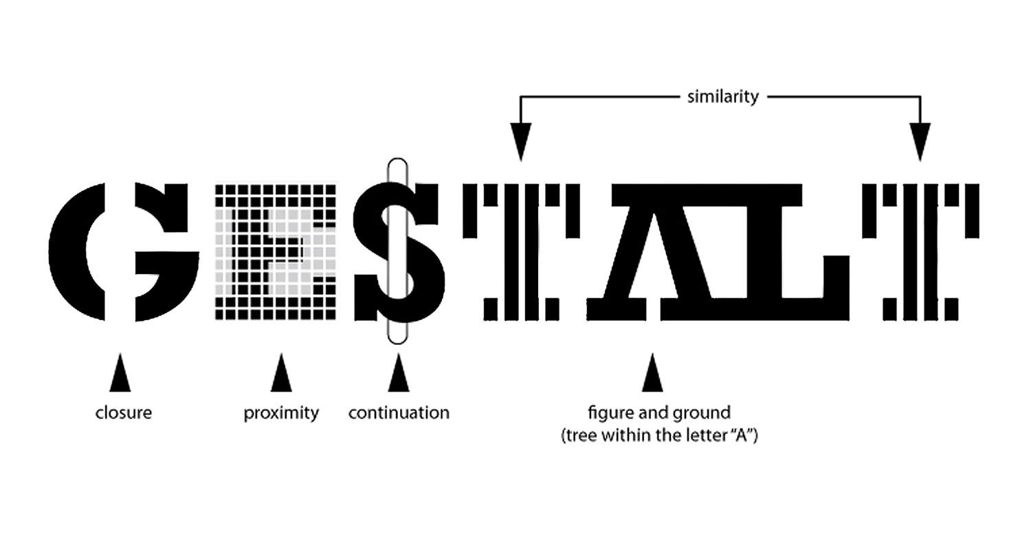 Visual representation of Gestalt principles using a stylized version of the literal word Gestalt