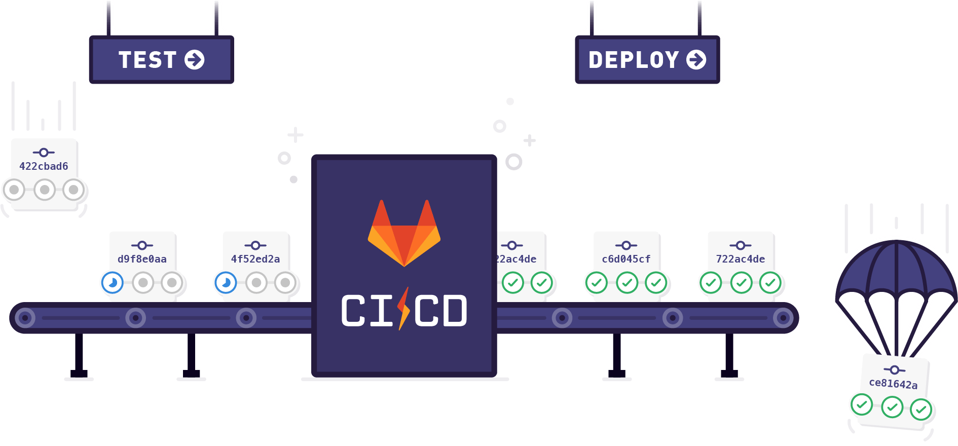 GitLab CI/CD infographic