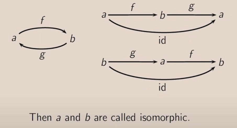 isomorphism.png